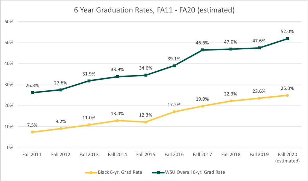 Graph of overall enrollment growth going up